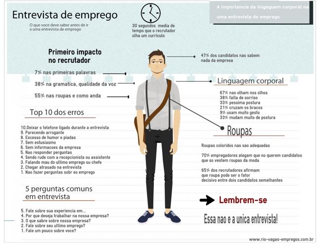 Entrevista de Emprego - Oratória e Postura: